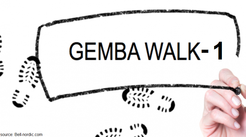 Gemba Walk or Gemba Watch Part I